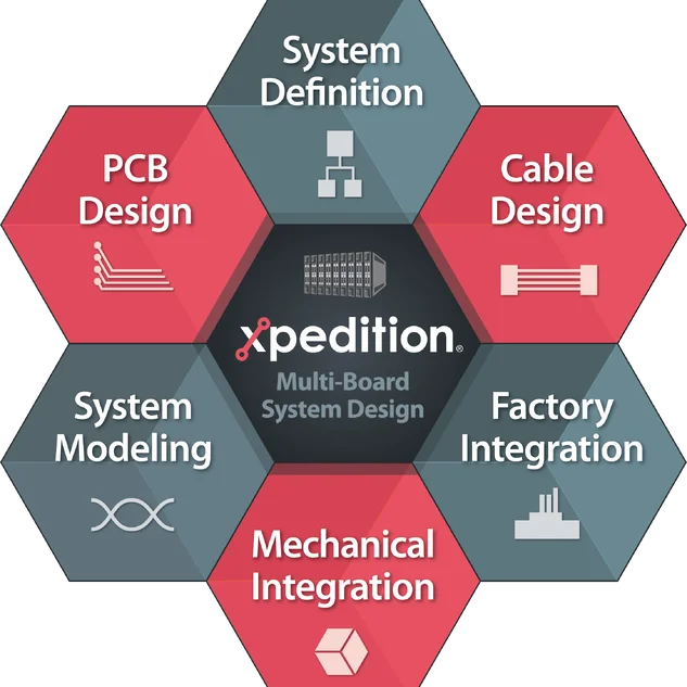 Xpedition Enterprise for PCB design flow - How to?