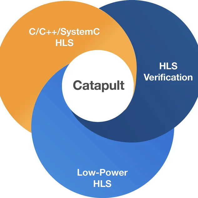 The Catapult High-Level Synthesis Tools