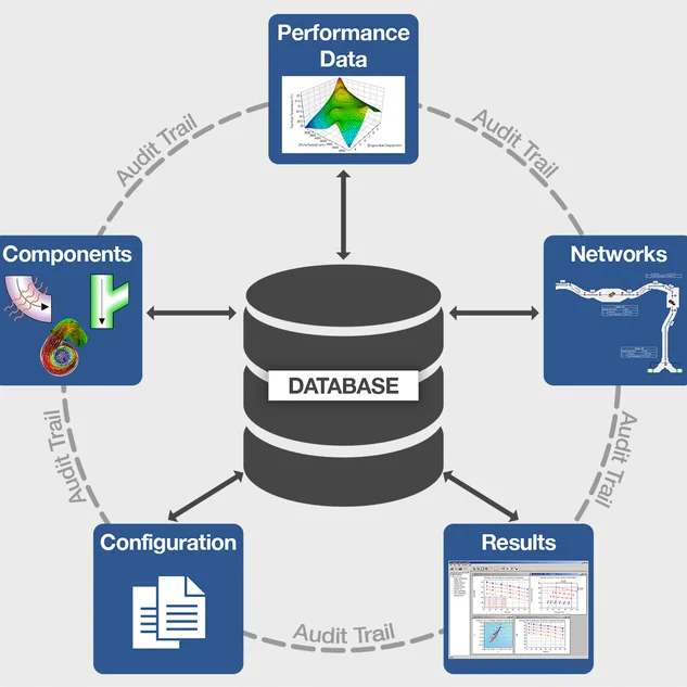 Flomaster Secure Traceable Data - InnoFour