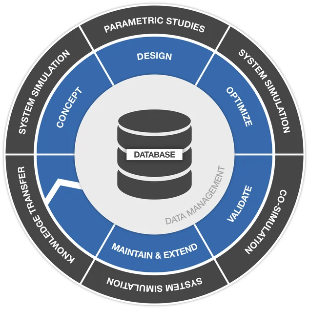 Technology Flomaster - Design Optimization Capability