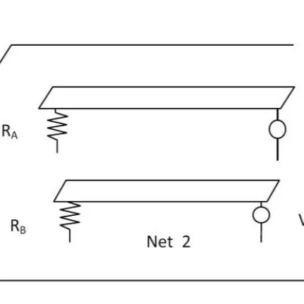 HyperLynx Fast 3D Solver - More info at InnoFour