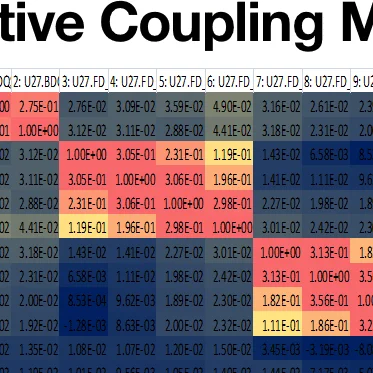 Inductive Coupling Map - HyperLynx