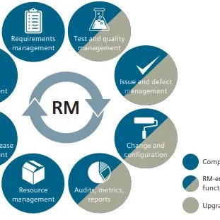 Requirements management solution Polarion - InnoFour